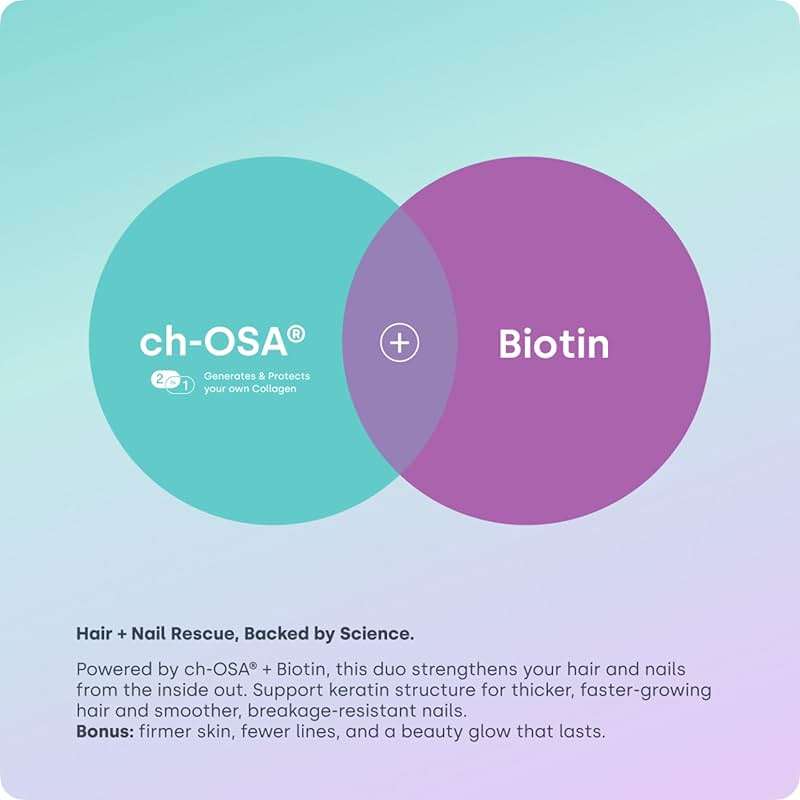 Biosil Advanced Hair + Nail Care - 30 Capsules - Grow, Strengthen & Thicken Hair and Nails - with Patented ch-OSA & Biotin - 15-Day Supply - Image 8