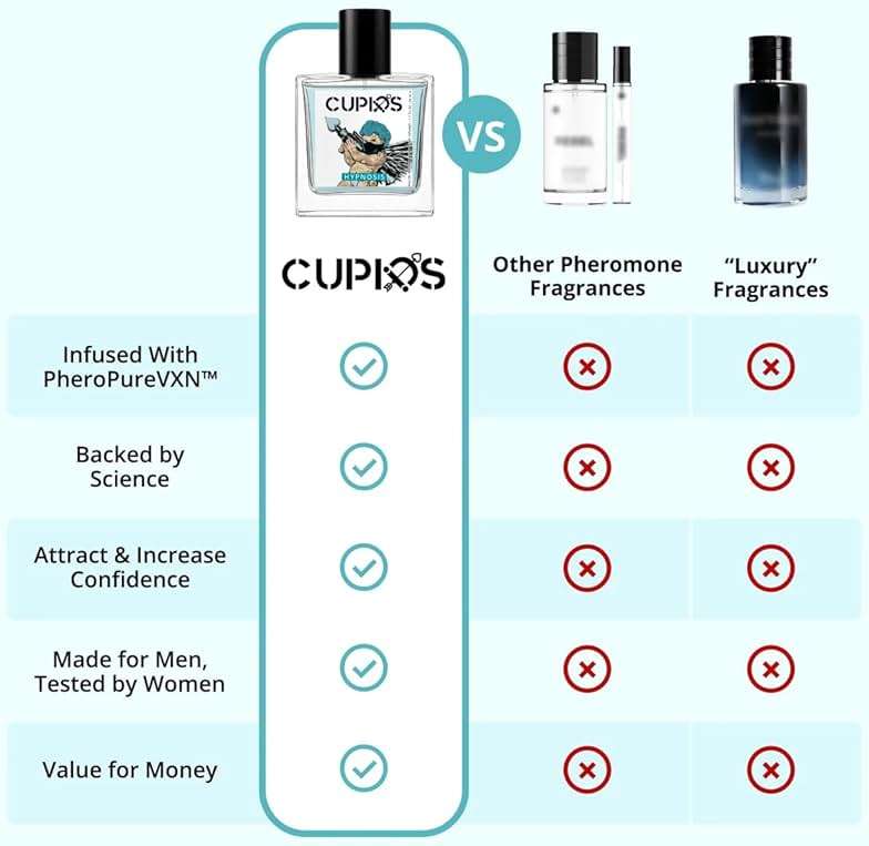 Cupids Original Hypnosis 2.0 Eau de Parfum Pheromone Cologne for Men – Long-Lasting Fresh Fragrance, 50ml - Image 3