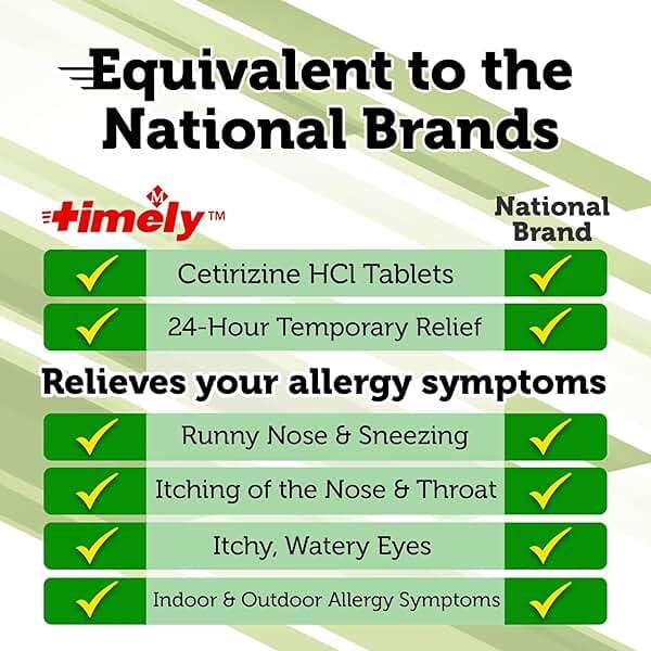 TIME-Cap Labs 200 Tablets Cetirizine HCl 10mg Allergy Relief - Antihistamine for Adults & Children Age 6+, Helps Relieve Sneezing, Runny Nose, Itchy Watery Eyes & Itchy Throat - Image 2