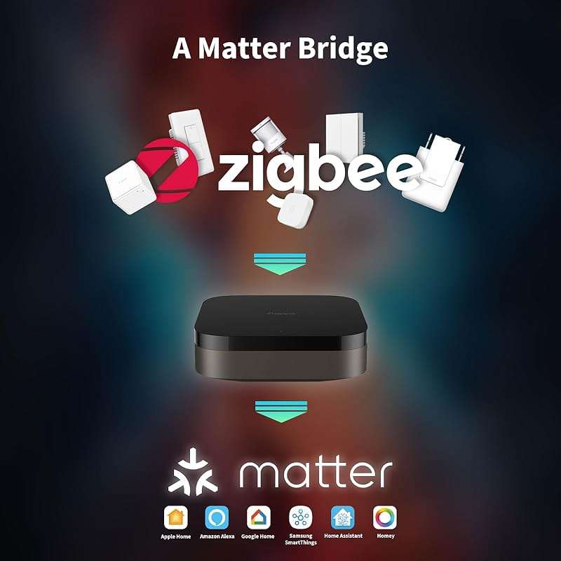 Aqara Smart Home Hub M3 for Advanced Automation, Matter Controller, Thread Border Router, Features Zigbee, Bluetooth, Wi-Fi, PoE, IR, Supports Alexa, Apple HomeKit, SmartThings, Home Assistant, IFTTT - Image 3