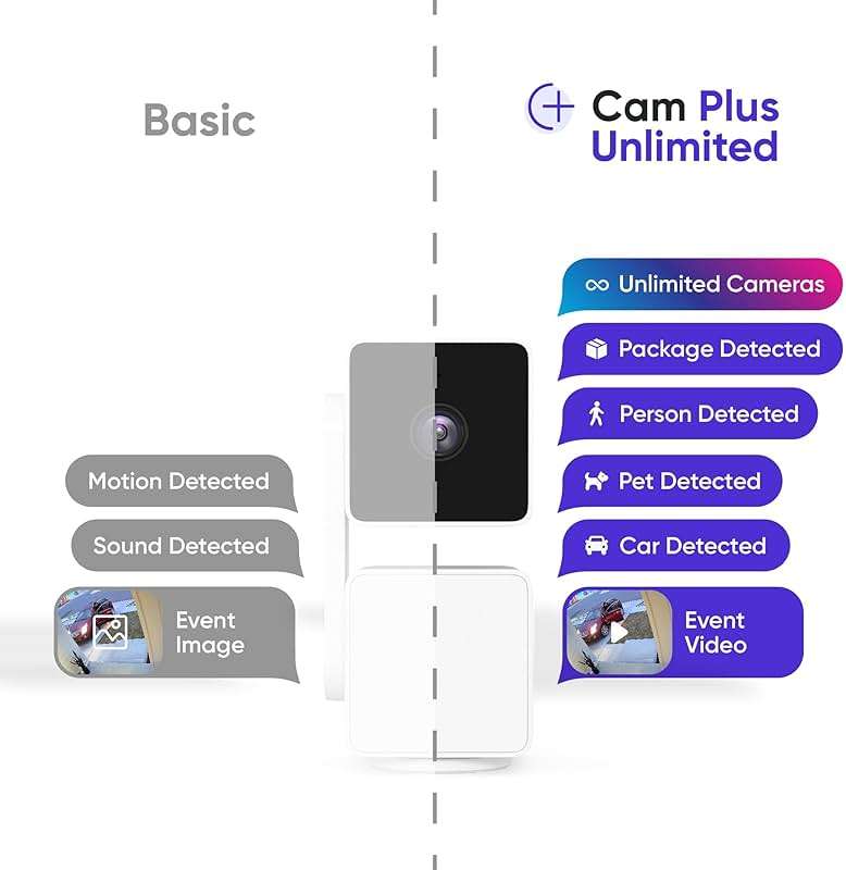 Wyze Security Plan - Cam Unlimited | Unlimited Cameras | 12 months Subscription. Full AI features | Facial Recognition for Friendly Faces | Smart Detection for Person, Pet, Package, Vehicle and Glass Break | Security Surveillance and Monitoring | Rolling 14 Days Event Video Recording | Activation Required | Cancel Anytime - Image 11