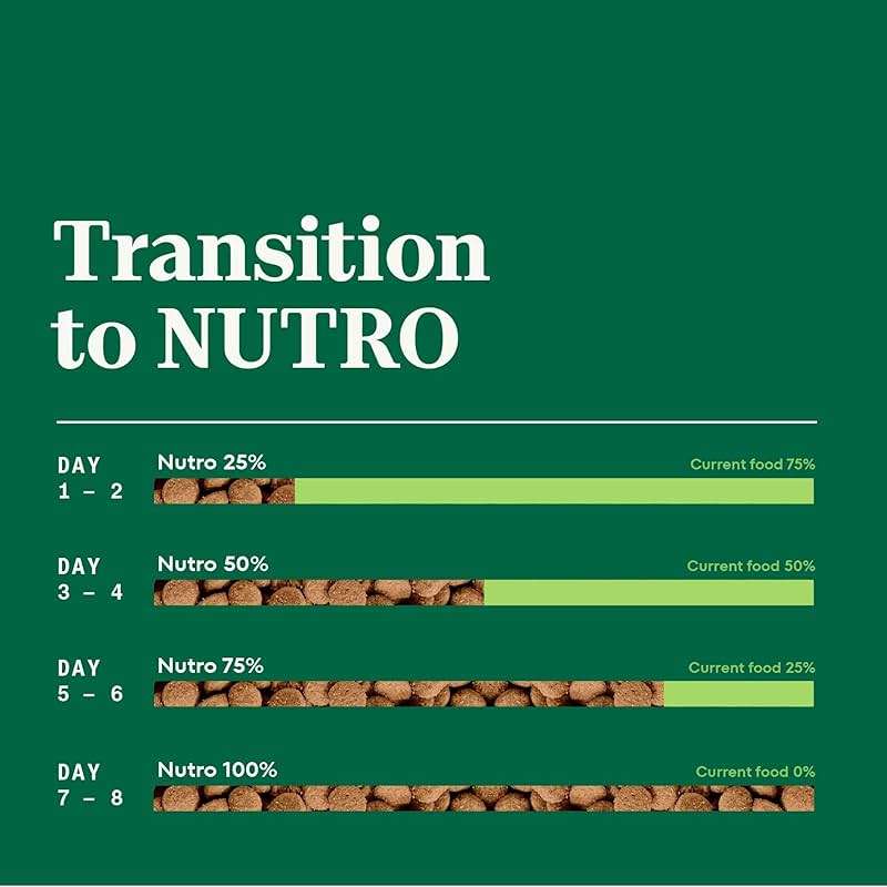Nutro Natural Choice Dry Puppy Food, Dry Dog Food for Puppies, Lamb and Brown Rice Recipe, 12 lbs. - Image 9