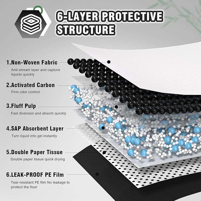 IMMCUTE Dog Pee Pads Extra Large 30"X36", 30 Count, Charcoal Puppy Pads, Absorbent Pads & Fast Drying Potty Pads for Dogs with Adhesive Strip, Disposable Pee Pads , Idea for Pet Training, Jumbo Size - Image 7