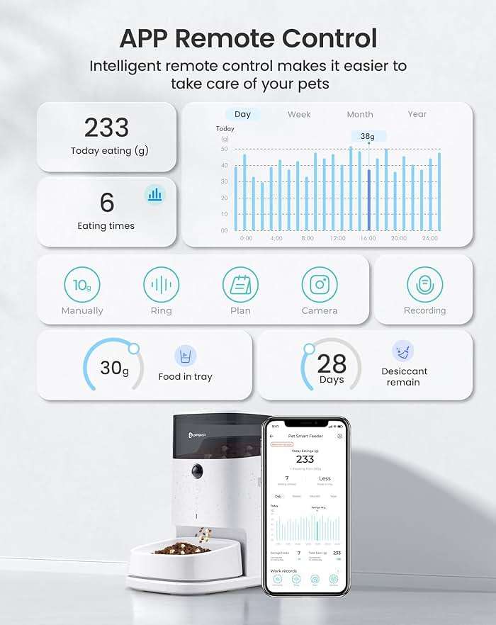 PF2 2.4G Healthy Automatic Cat feeder, 3.5L Automatic Dog Feeder with Video and Voice Call, APP data monitoring, Ceramic Bowl, Customized Timed Feeding,Freshness Preservation,Easy Removal for Cleaning - Image 2