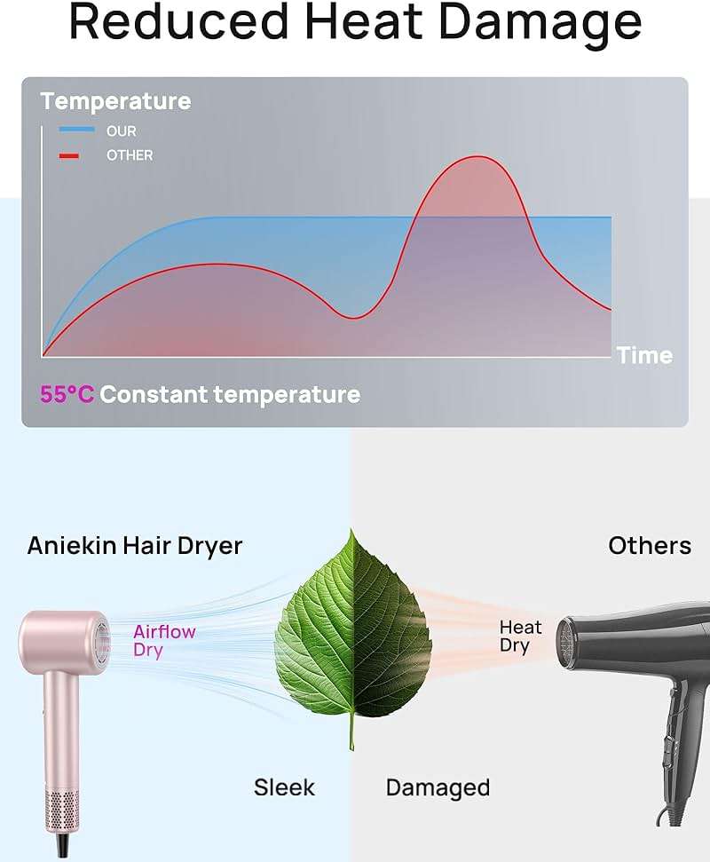 Hair Dryer, High-Speed Ionic Low Noise Blow Dryer with Brushless Motor for Fast Drying, Thermo-Control Quiet Compact Hair Blow Dryer with Magnetic Diffuser for Curly Hair for Home Travel Salon - Image 3
