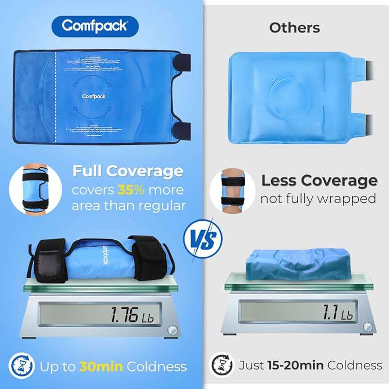 Comfpack Large Ice Pack for Knee Pain Relief, Flexible Reusable Wrap After Surgery,Cold Pack for Sports Injuries, Swelling, Arthritis, Meniscus Tear,ACL, Pain Relief for Leg, Shoulder, Elbow, Ankle - Image 2