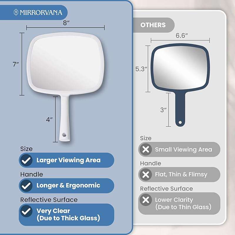 MIRRORVANA Hand Mirror with Ergonomic Handle - Hand Held Mirror for Make-up, Home Haircuts, Dental and Barber Use, 8” x 11” (White) - Image 2