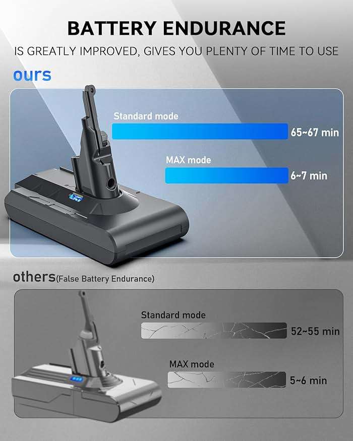 8000mAh Rechargeable Replacement Battery for Dyson V8 Series Vacuum Cleaners, Providing 60 Minutes of Runtime in Standard Mode, Installs in Just 3 Minutes, Includes 2 Pre Filter and 1 Post Filter - Image 2