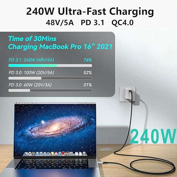 USB4 Cable with Thunderbolt 4, 240W Charging, 40Gbps Data, 8K@60Hz 4K120Hz HDR, PD3.1, USB C to USB C, for MacBook M1-M3, Mac Studio, Laptops, Monitor - Image 3