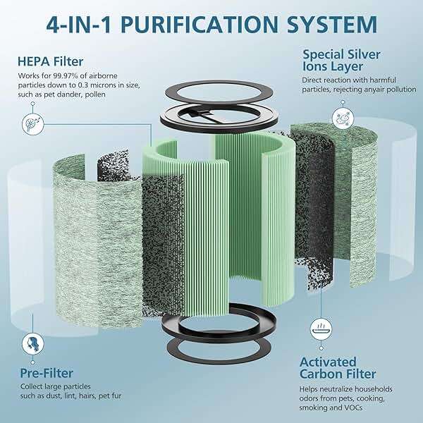 HEPA Filter Replacement Compatible with WYZE Smart Air Purifier, 4-in-1 High-Efficiency Air Filter, Standard Filter, 2 Pack - Image 2