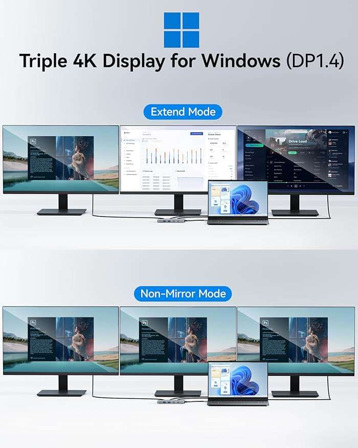 USB C Docking Station Dual Monitor, Selore Docking Station 3 Monitors Triple 4K Display with 2 HDMI, DisplayPort, 1Gbps Ethernet, 100W PD Charging, USB 3.0 Ports Adapter for Dell, HP, Lenovo,etc - Image 3