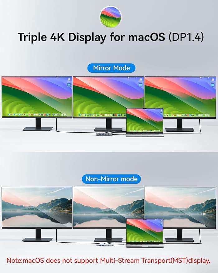 USB C Docking Station Dual Monitor, Selore Docking Station 3 Monitors Triple 4K Display with 2 HDMI, DisplayPort, 1Gbps Ethernet, 100W PD Charging, USB 3.0 Ports Adapter for Dell, HP, Lenovo,etc - Image 4