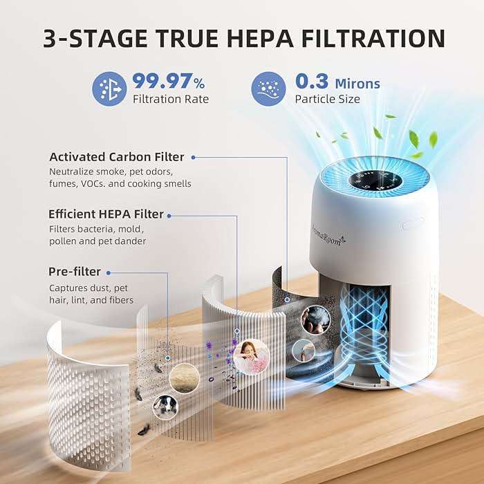 AromaRoom Air Purifiers for Bedroom with True HEPA13 Filters 3-in-1, Pet Air Purifier with Aroma Pad for Wildfires Smoke Pollen Dander, 22dB Quiet Air Cleaners for Baby Room Office Dorm - Image 3