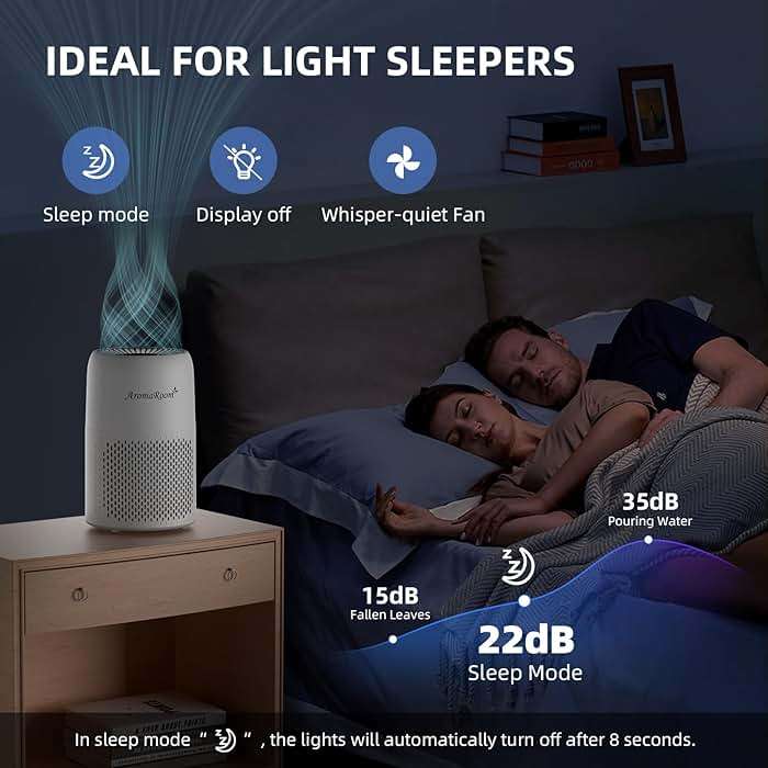 AromaRoom Air Purifiers for Bedroom with True HEPA13 Filters 3-in-1, Pet Air Purifier with Aroma Pad for Wildfires Smoke Pollen Dander, 22dB Quiet Air Cleaners for Baby Room Office Dorm - Image 7