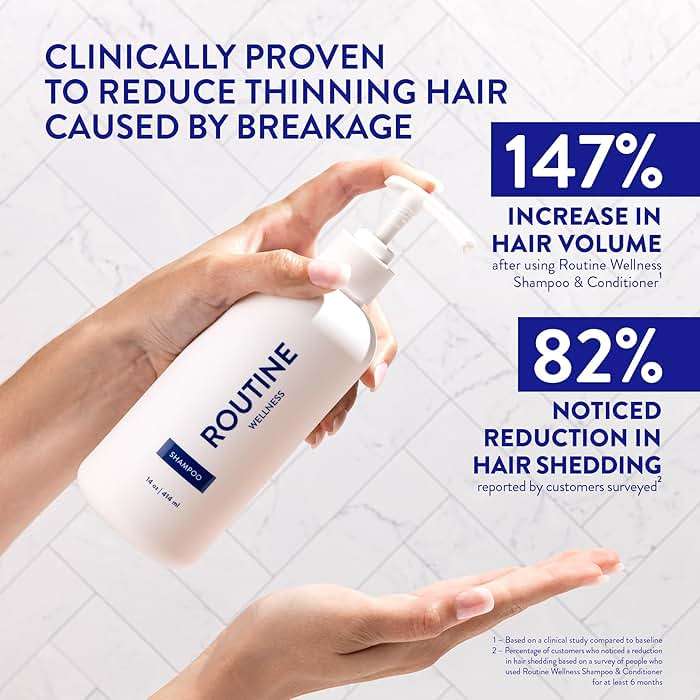 Routine Wellness Anti-Thinning Volumizing Shampoo for Thinning Hair & Hair Loss - Grow Your Confidence with Biotin & DHT Blockers - 14 oz Unscented - Image 2