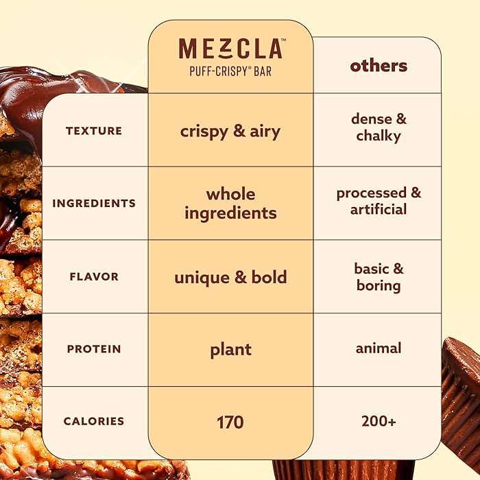 Mezcla Puff-Crispy Plant Based Protein Bars - Peanut Butter Chocolate - Healthy Snacks for Adults & Kids - Perfect School, Travel, & Office Snacks - Gluten Free, Vegan, Non GMO, 10g Protein - 12 Count - Image 4