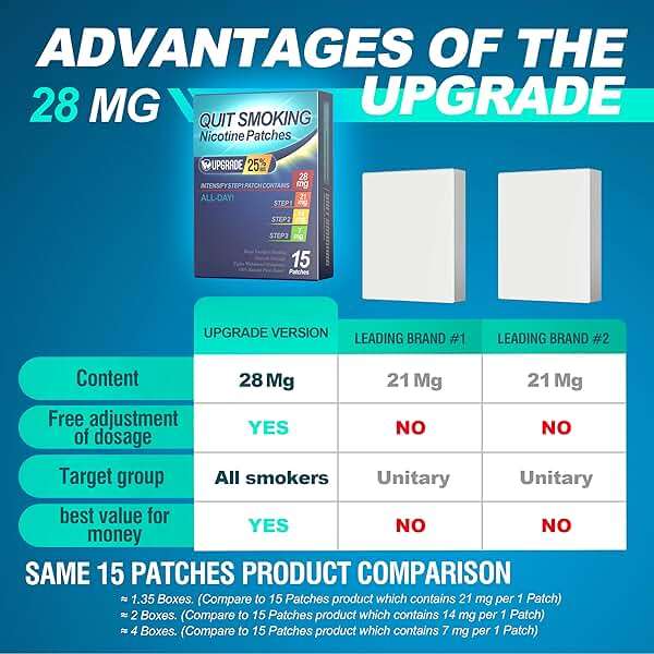 Nicotine Patches Step 1+, 21mg Upgraded to 28mg, It Can de Divided Into Four Pieces, 7mg. Quit Smoking Aid, Patch Provides a 24-Hour Nicotine Transdermal System (15 Phtches) - Image 4