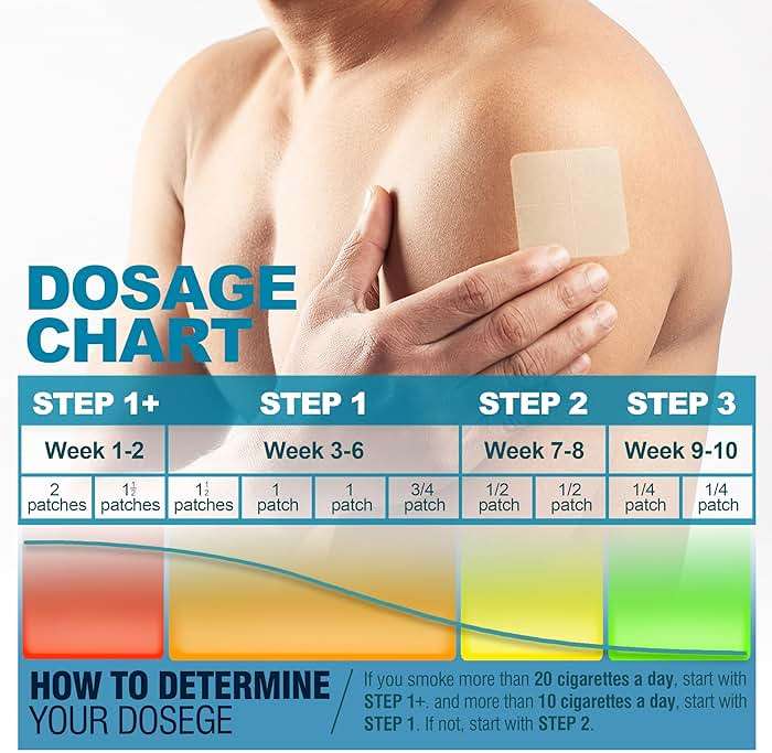 Nicotine Patches Step 1+, 21mg Upgraded to 28mg, It Can de Divided Into Four Pieces, 7mg. Quit Smoking Aid, Patch Provides a 24-Hour Nicotine Transdermal System (15 Phtches) - Image 5