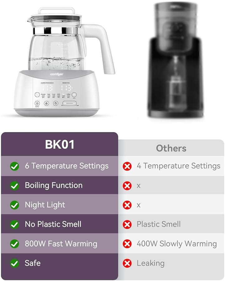 Bottle Warmer comfyer, Baby Bottle Warmer with Night Light & Faster Cooling Fan, Instantly Water Warmer, Tea Kettle Electric with 6 Temperature Control Presets, Feed Baby More Easier and Healthier - Image 3