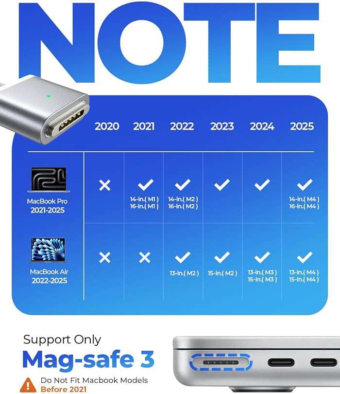 LISEN MacBook Charger USB-C to Magnetic 3 Cable (6.6FT) for M4/M3/M2 MacBook Pro Air M5 Charger, 140W Magnetic Safe 3 Cable Computer Laptop Cord for Pro (16"/14" 2026-2021) Air (15''/13'' 2026-2022) - Image 3