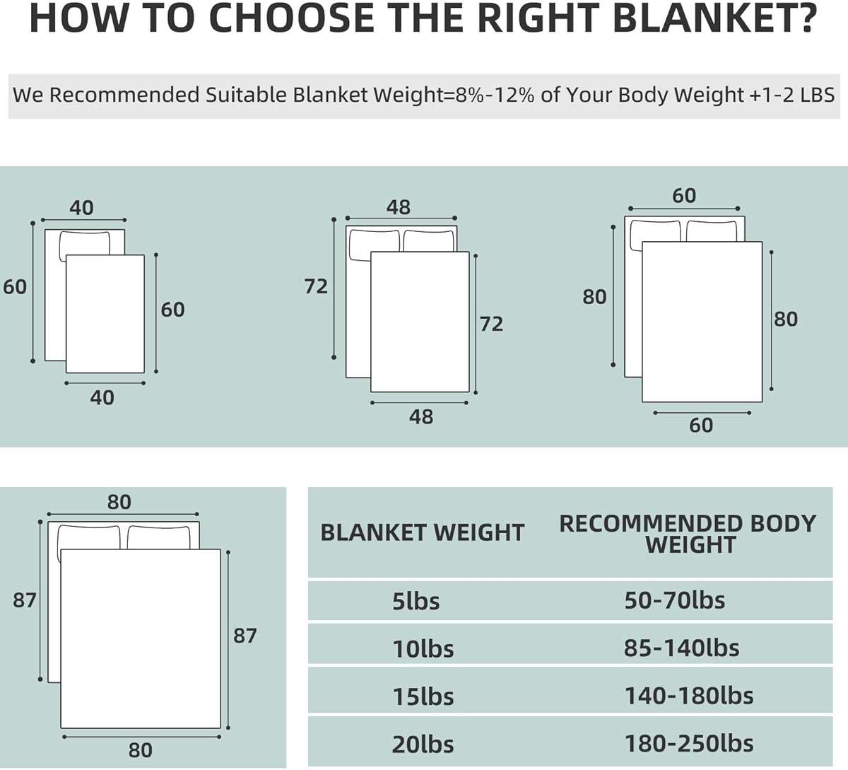 CODUM Weighted Blanket for Kids 40"x60" 5 lbs Cooling Blanket for Sleepers, Soft Material Blanket with Premium Glass Beads for All-Season, Grey - Image 3