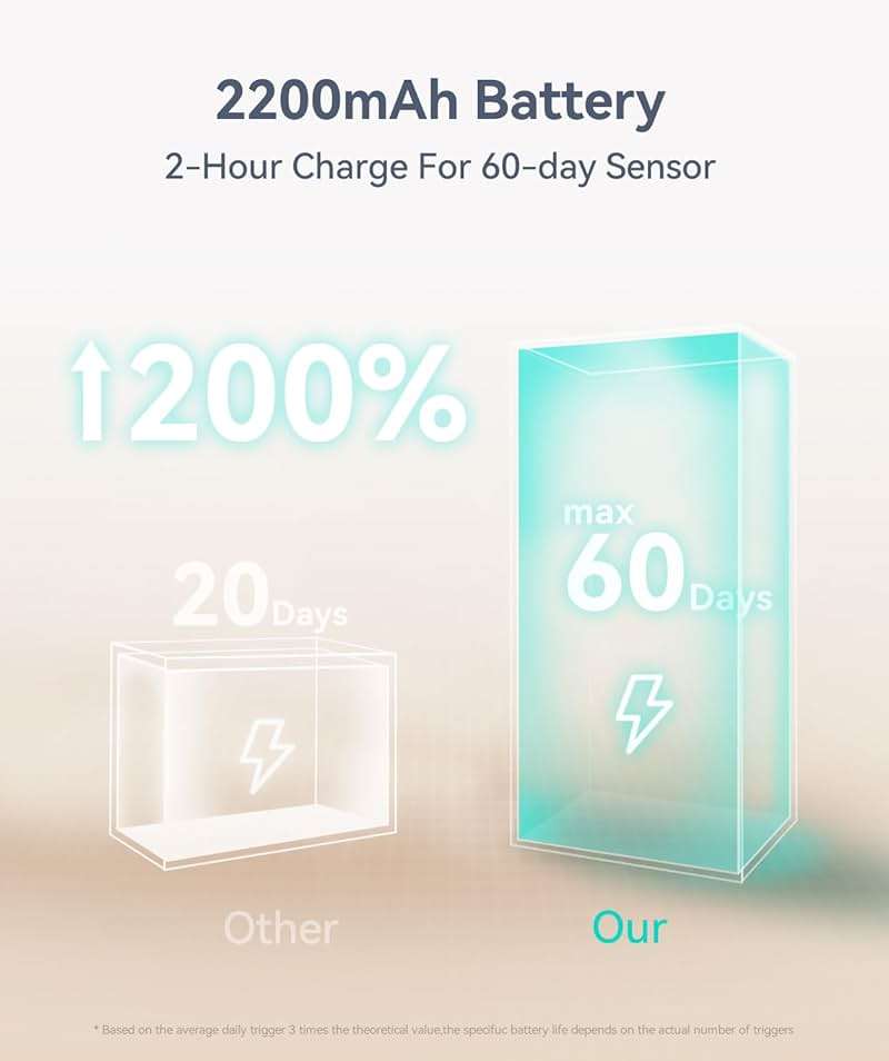 Under Cabinet Lighting, LED Motion Sensor Light Indoor, 2200mAh USB Rechargeable Closet Lights Battery Operated, Stick On Magnetic Wireless Dimmable Under Counter Lights for Kitchen(2 Pack) | Under Cabinet, Wireless, USB Rechargeable, 2200mAh, Battery Operated, Dimmable, Magnetic, Stick On, Indoor, for Kitchen - Image 3