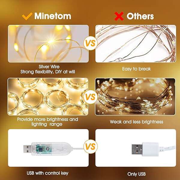 Minetom Curtain Lights, 300 LED Dimmable Fairy Lights Twinkle Lights with Remote and Timer, 8 Modes, USB Powered String Lights for Room Wall Party Christmas Indoor Decor, Warm White - Image 3