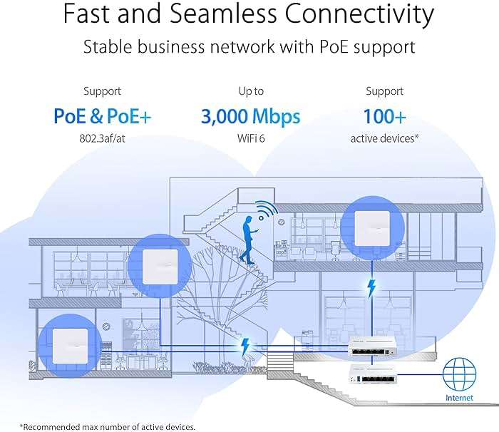 ASUS ExpertWiFi EBA63 AX3000 Dual-Band WiFi 6 (802.11ax) PoE Access Point, Support up to 5 SSIDs and VLAN, Self-Defined Network, Support PoE & PoE+, Easy Management app, AiMesh Compatible - Image 2