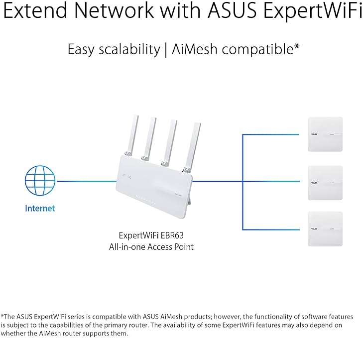 ASUS ExpertWiFi EBA63 AX3000 Dual-Band WiFi 6 (802.11ax) PoE Access Point, Support up to 5 SSIDs and VLAN, Self-Defined Network, Support PoE & PoE+, Easy Management app, AiMesh Compatible - Image 3