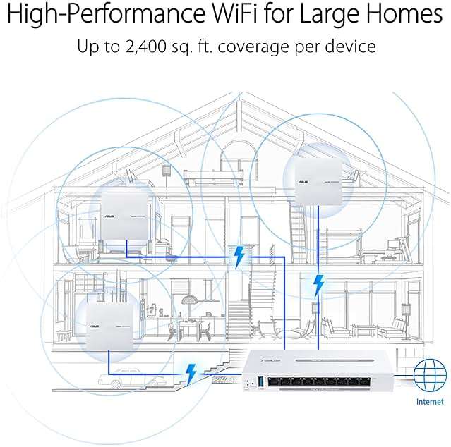 ASUS ExpertWiFi EBA63 AX3000 Dual-Band WiFi 6 (802.11ax) PoE Access Point, Support up to 5 SSIDs and VLAN, Self-Defined Network, Support PoE & PoE+, Easy Management app, AiMesh Compatible - Image 7