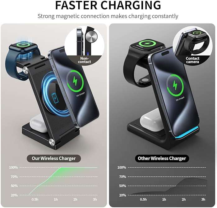 2026 Traveling Wireless Mag-Safe Fast Charging Station,Magnetic 3 in 1 Charger with Light for iPhone 17 16 15 14 13 12 Pro Max Plus,Apple Watch Series & Air pods 4 3 2 Pro-Gifts for Wife & Husband - Image 3