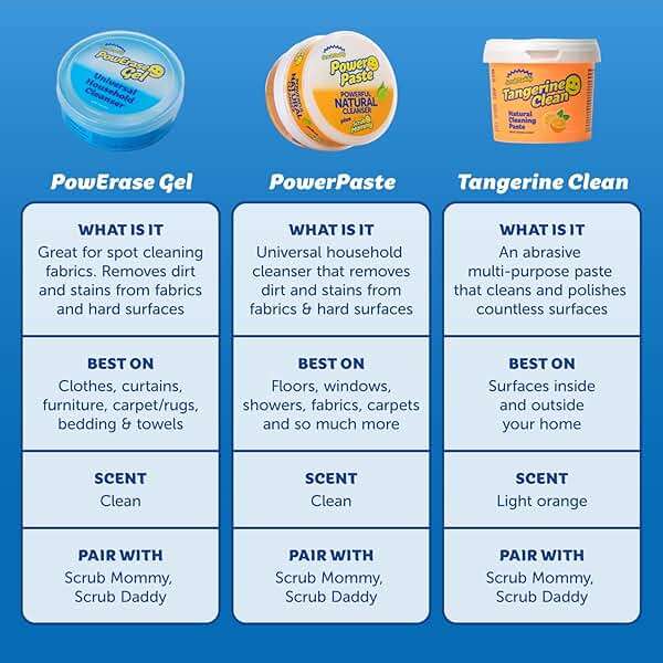 Scrub Daddy Sponges + Household Cleaning Supplies Bundle - PowerPaste Cleaning Putty, Tangerine Clean, PowErase Gel All Purpose Cleaner & Scrub Mommy (3 Pastes & 3 Sponges) - Image 3
