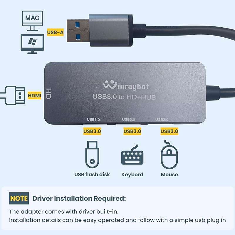 USB to HDMI Adapter,USB hub with HDMI,USB 3.0 to HD,HDMI to USB Adapter for Monitor,USB hub for Laptop with HD Supports Mac & Windows - Image 4