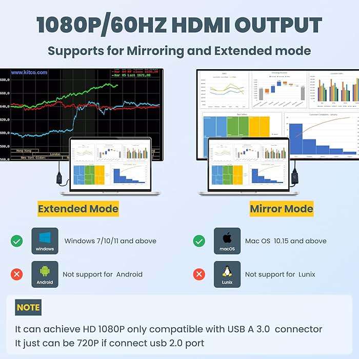 USB to HDMI Adapter,USB hub with HDMI,USB 3.0 to HD,HDMI to USB Adapter for Monitor,USB hub for Laptop with HD Supports Mac & Windows - Image 5