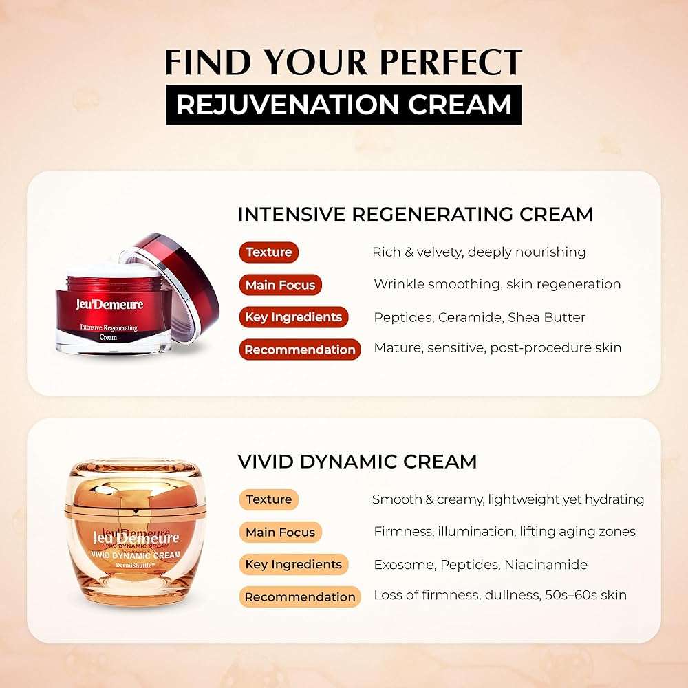 JEU'DEMEURE DermiShuttle Vivid Dynamic Cream with Peptides Moisturizer, Exosome 200,000ppm for Glowing, Deep Hydrating, Anti-Aging and Rich Texture, Suitable Korean skincare Anti-Aging 1.69 fl oz - Image 4