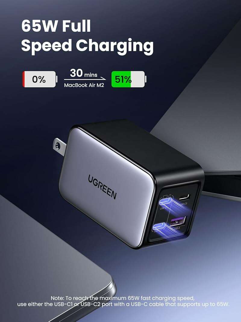UGREEN Nexode 65W GaN USB C Wall Charger, 4-Port Fast Type-C Charger Compatible with MacBook Pro/Air, iPhone 17/16/15 Series, Galaxy S25/S24, Pixel 10/9, iPad Pro, Steam Deck - Image 2