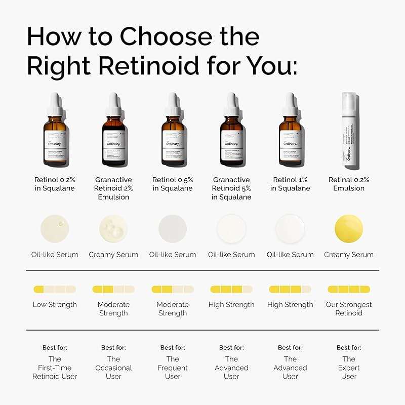 The Ordinary Retinal 0.2% Emulsion, High-Strength Retinoid Serum for Advanced Anti-Aging Support, 0.5 Fl Oz - Image 5