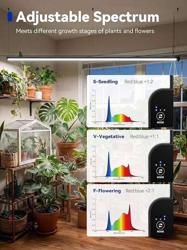 GLOWRIUM Grow Lights for Indoor Plants, 36W Vertical Plant Grow Lights with Auto-Timer, Full Spectrum LED Standing Plant Grow Light, 3 Light Modes, 6-Level Dimmable (60in) - Image 2