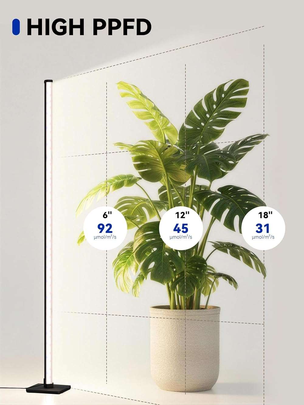 GLOWRIUM Grow Lights for Indoor Plants, 36W Vertical Plant Grow Lights with Auto-Timer, Full Spectrum LED Standing Plant Grow Light, 3 Light Modes, 6-Level Dimmable (60in) - Image 3