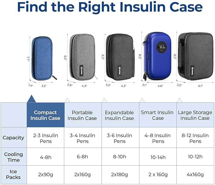 AUVON Insulin Pen Cooler Travel Case with 2 * 90g TSA Approved Ice Packs, Diabetic Medication Insulated Cooling Bag for Insulin Pens and Diabetic Supplies Storage, Compact for Daily Life and Trips - Image 6