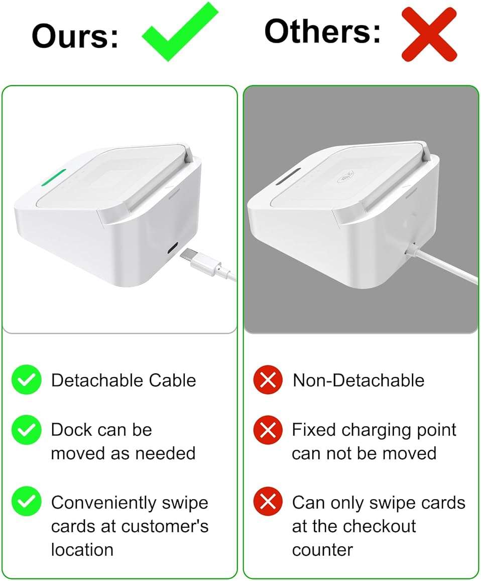 WUKUR Dock for Square Reader 2nd Generation, Holder Stand for Square Card Reader 2 Gen, Compact Dock with Upgraded Detachable USB-C Port and Smart Anti-Slip Button (Cable Included, No Device) - Image 4