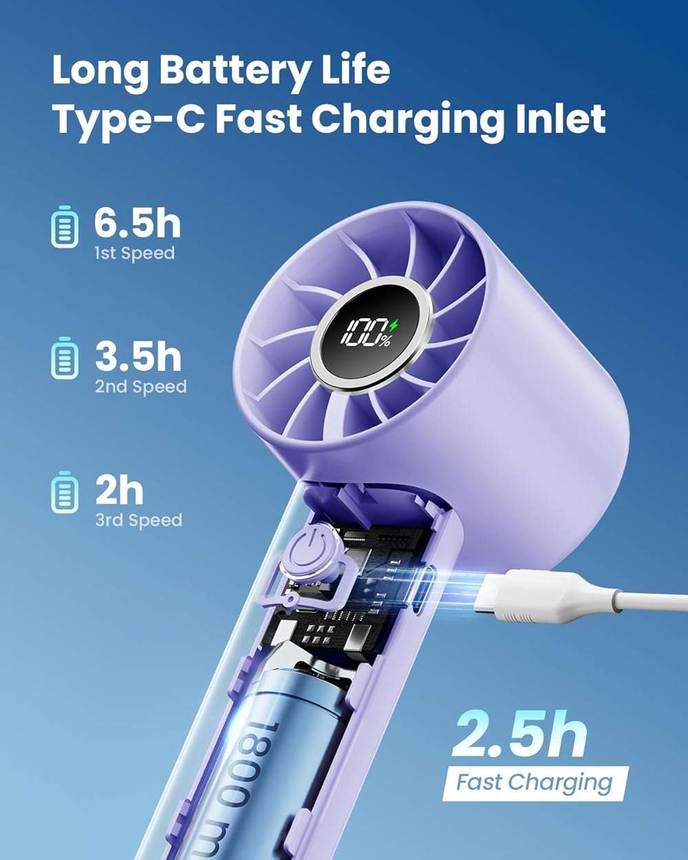 Gaiatop Portable Mini Fan, 3 Speed Handheld Fans with Power Display Flashlight, USB Rechargeable Battery, Lightweight Personal Cooling for Women Men Indoor Outdoor Travel Purple - Image 5