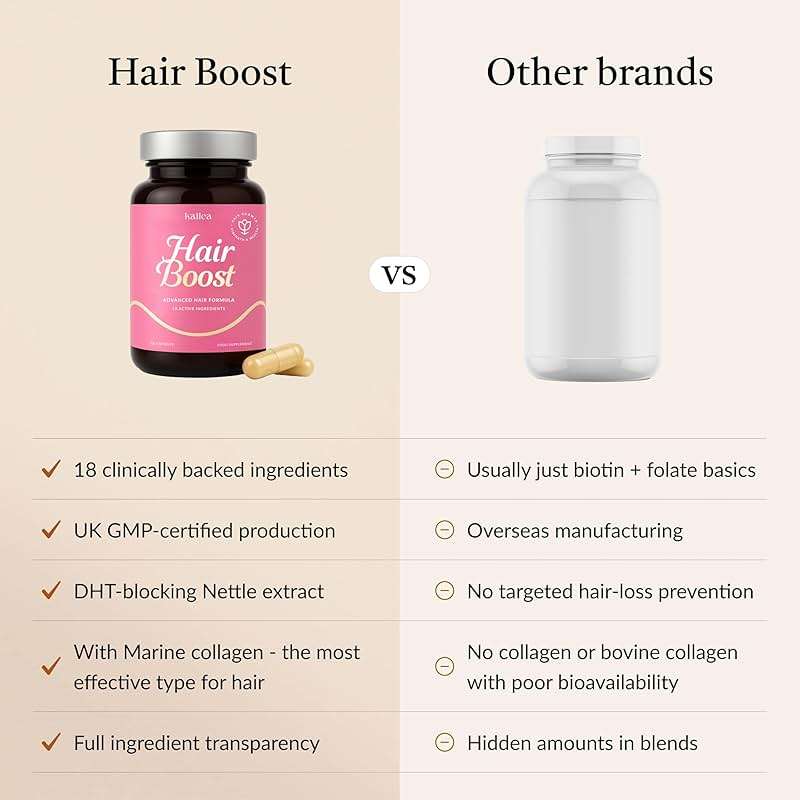 18-in-1 Hair Growth Supplement | Collagen, Hyaluronic Acid, Nettle, Silica, Biotin, Grape Seed Extract, Bamboo | Stronger, Thicker, Longer Hair – Supports Hair Volume, Shine, Scalp & Nail Health - Image 5