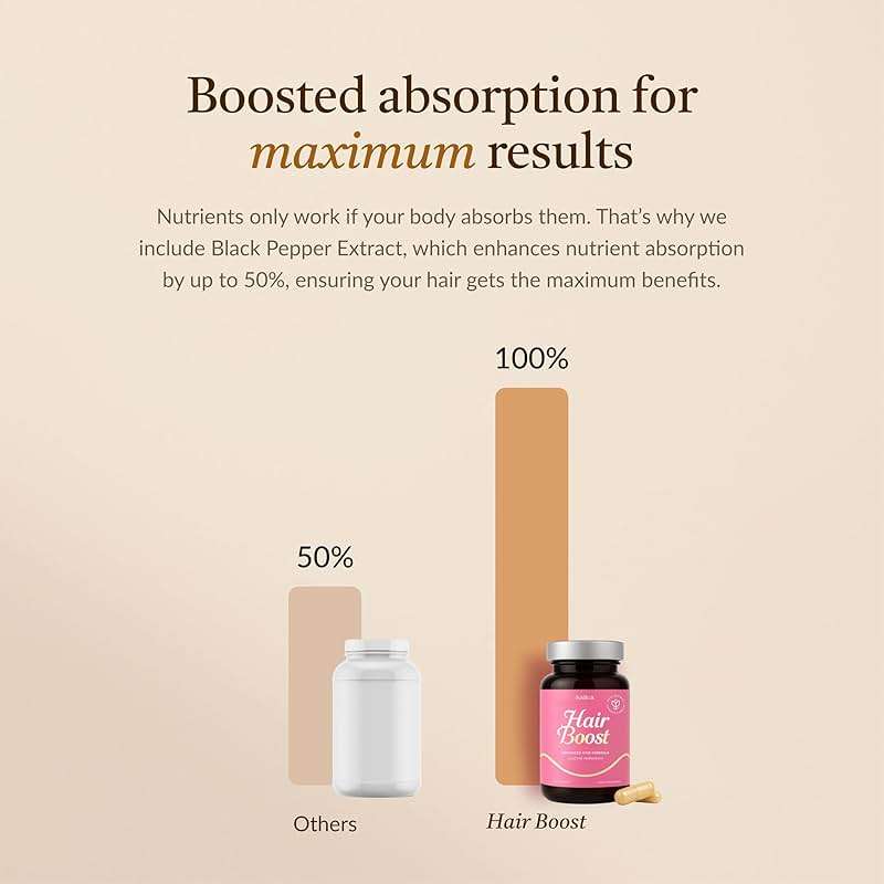 18-in-1 Hair Growth Supplement | Collagen, Hyaluronic Acid, Nettle, Silica, Biotin, Grape Seed Extract, Bamboo | Stronger, Thicker, Longer Hair – Supports Hair Volume, Shine, Scalp & Nail Health - Image 6