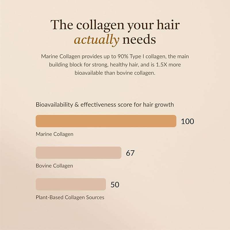18-in-1 Hair Growth Supplement | Collagen, Hyaluronic Acid, Nettle, Silica, Biotin, Grape Seed Extract, Bamboo | Stronger, Thicker, Longer Hair – Supports Hair Volume, Shine, Scalp & Nail Health - Image 7