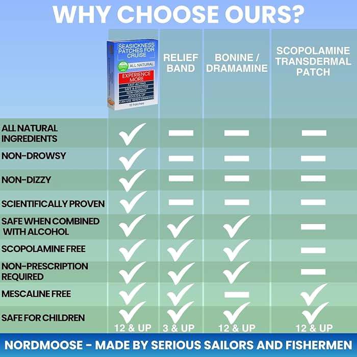Nordmoose Sea Sickness Patches for Cruise - All Natural Motion Sickness Relief for Cruise - Non Drowsy Behind Ear Seasickness Solution for Cruise - Image 2