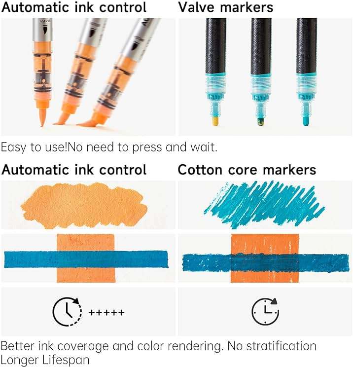 Shuttle Art Automatic Ink Control Acrylic Paint Markers, 36 Colors Brush Tip Acrylic Paint Pens for Rock Painting, Ceramic, Wood, Canvas, Glass, Stone, Fabric, Card, DIY Football Crafts - Image 5