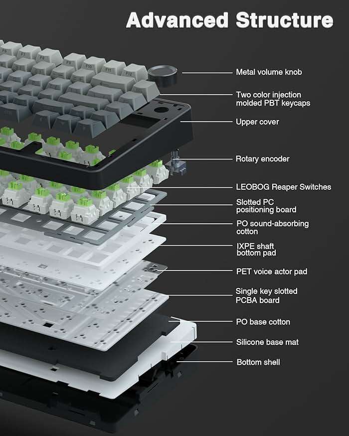 AULA F75 Pro Wireless Mechanical Keyboard,75% Hot Swappable Custom Keyboard with Knob,RGB Backlit,Pre-lubed Reaper Switches,Side Printed PBT Keycaps,2.4GHz/USB-C/BT5.0 Mechanical Gaming Keyboards - Image 4