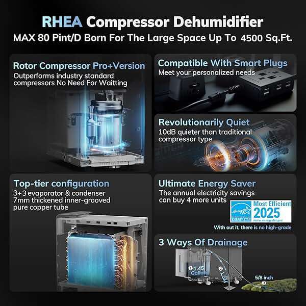 AEOCKY 4500 Sq.Ft Energy Star Most Efficient 2025 Dehumidifier, Max 80 Pint/Day Smart Compressor Dehumidifier with Drain Hose, Intelligent Humidistat,for Basement,Bedroom,Home,Bathroom - Image 3