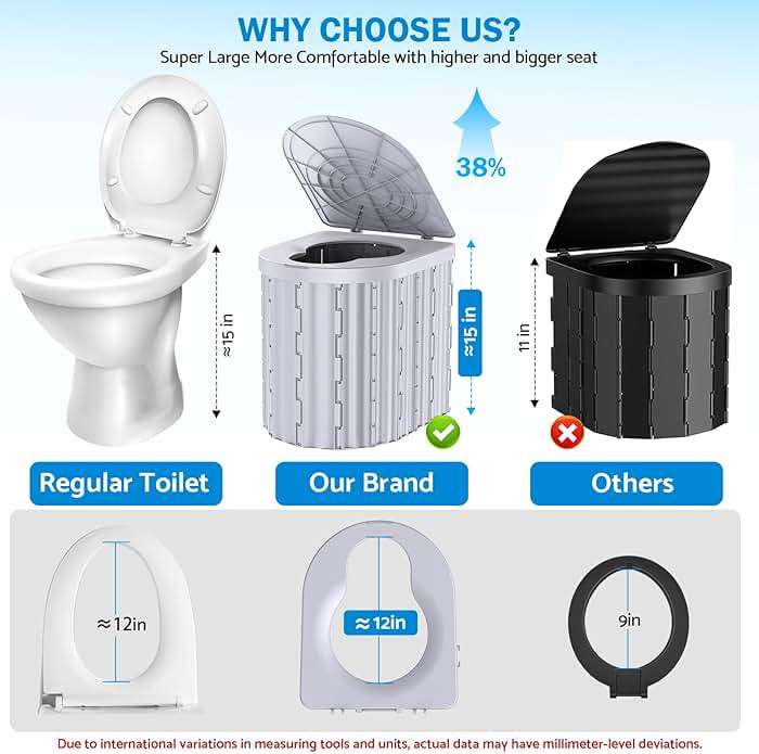 Portable Toilet, Upgraded 15'' toilet With Removable Paper Holder, Camping Toilet With A Load Capacity Of 450 Lbs, Portable Potty for Camping, Hiking, Road Trip, Car, RV, Tent, Beach, Truck Drivers - Image 3